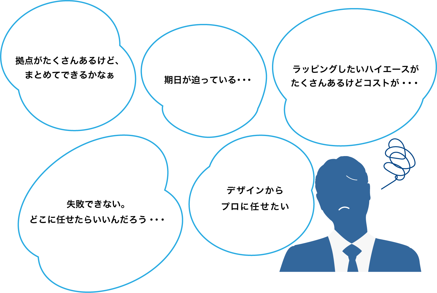 お困りごと